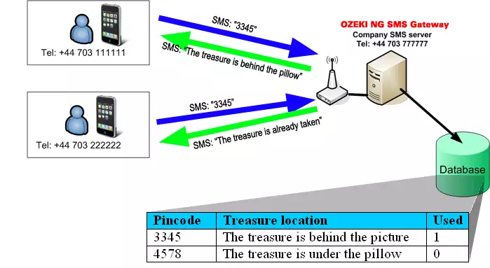 how the pin code game works