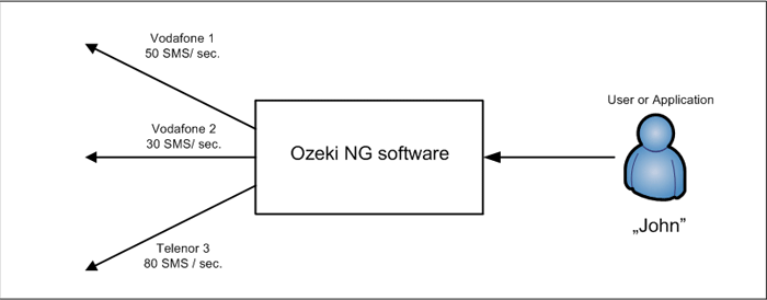 the load differences in an unbalanced system