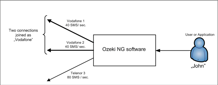 loads in a balanced system