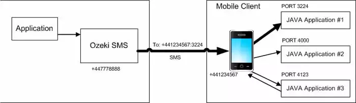 how to send a message to a particular application