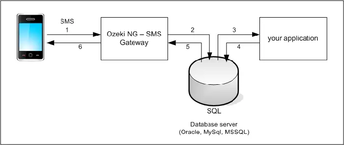 in house sms messaging