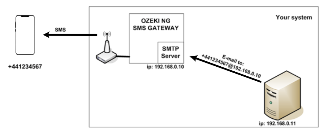 forwarding an e-mail alert with direct mail relay