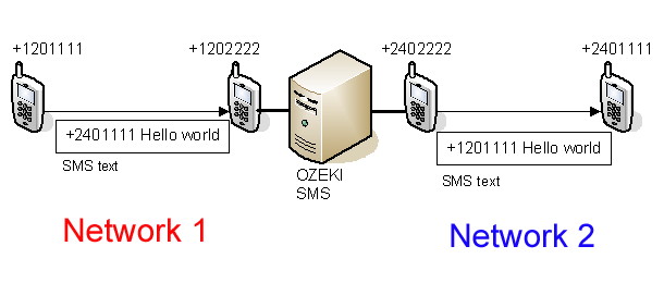 system architecture