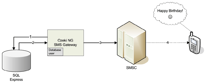 system architecture