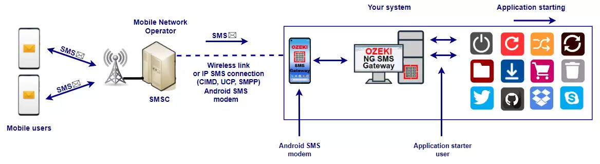 app starter indroduction