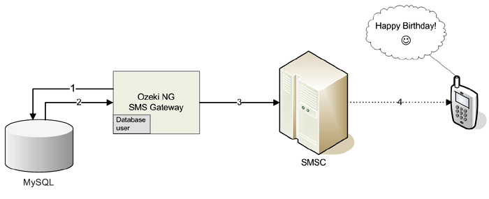 system architecture