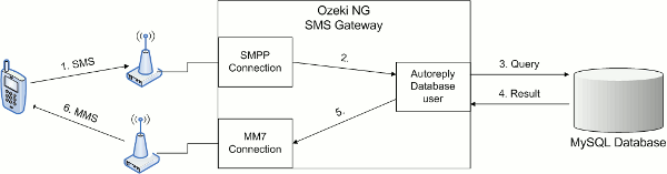 system architecture