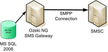 architecture overview