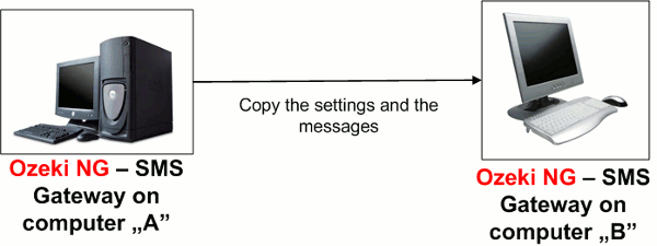 migrating system of the ozeki ng sms gateway