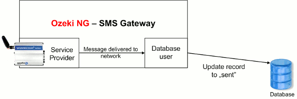 message delivered to network