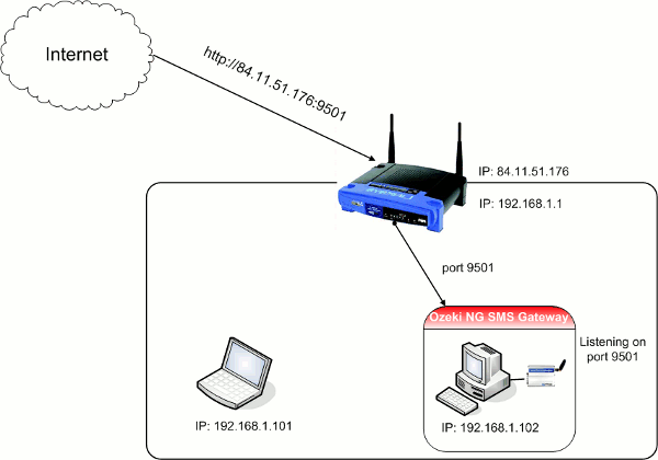 port is forwarded