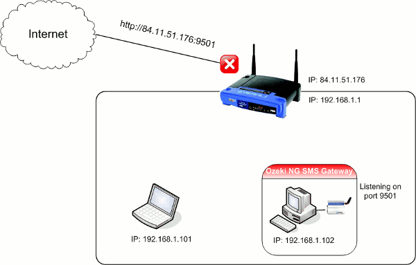 port is not forwarded