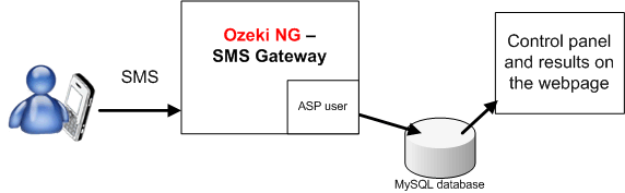 system architecture