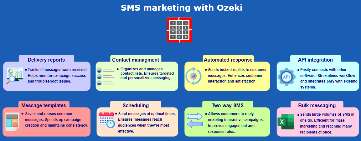 sms marketing