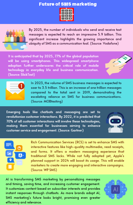 future of sms marketing