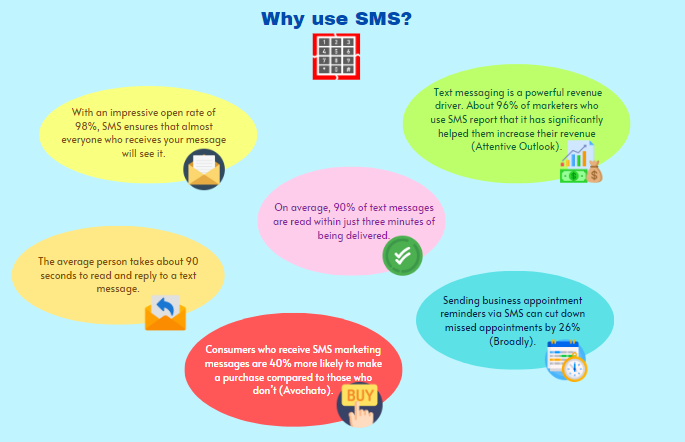 why use sms