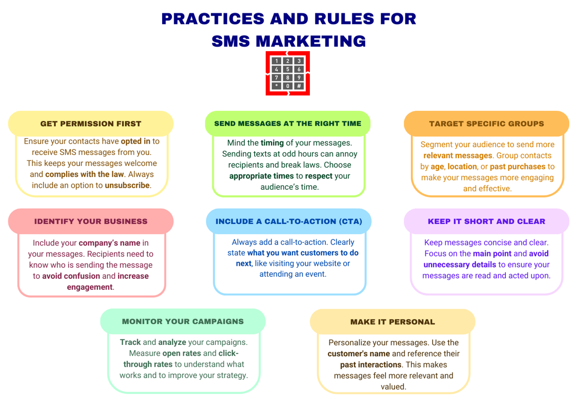 practices and rules